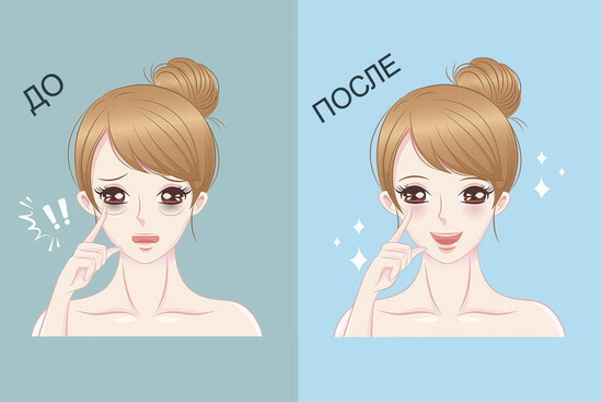 7 методов современной офтальмологии, улучшающих зрение человека!